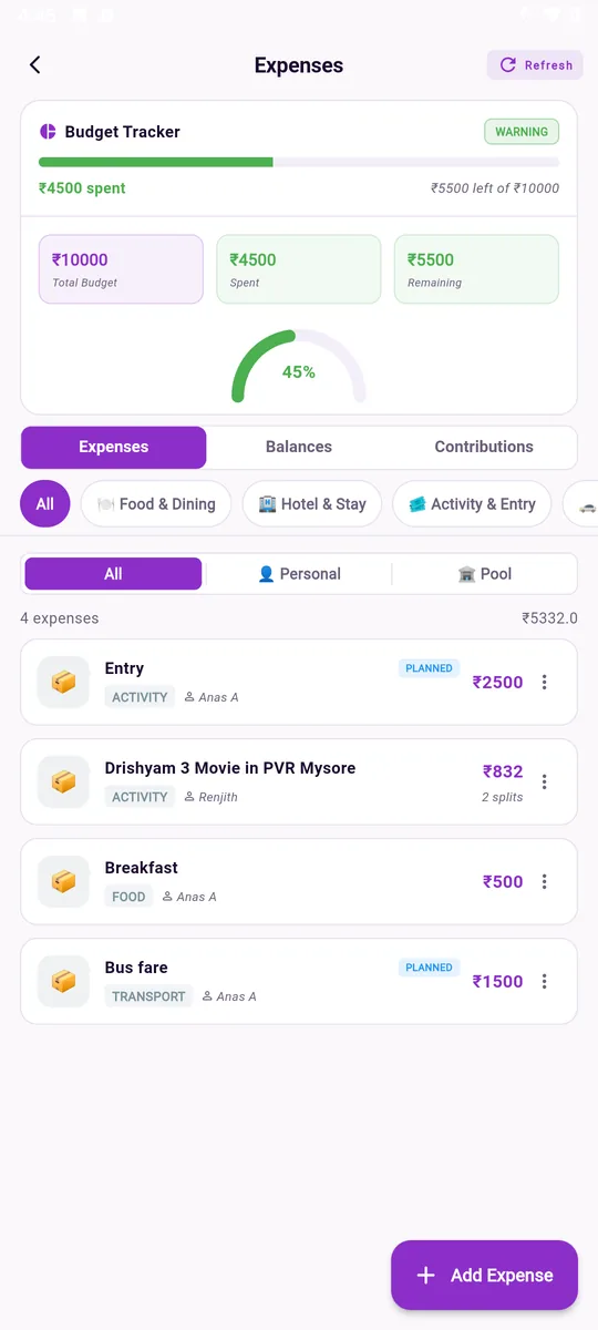 RutMe app screen: Budget Tracker showing 4500 rupees spent of a 10000 rupee trip budget, with expenses by category